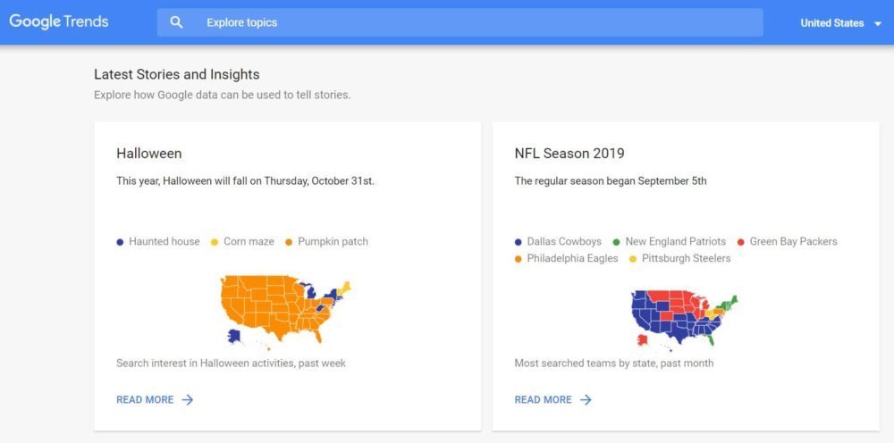 Google Trends Identify Topics of Interest